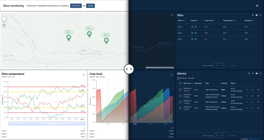 Cloud Platform